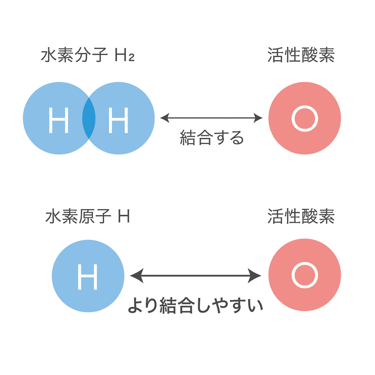 水素分子の図
