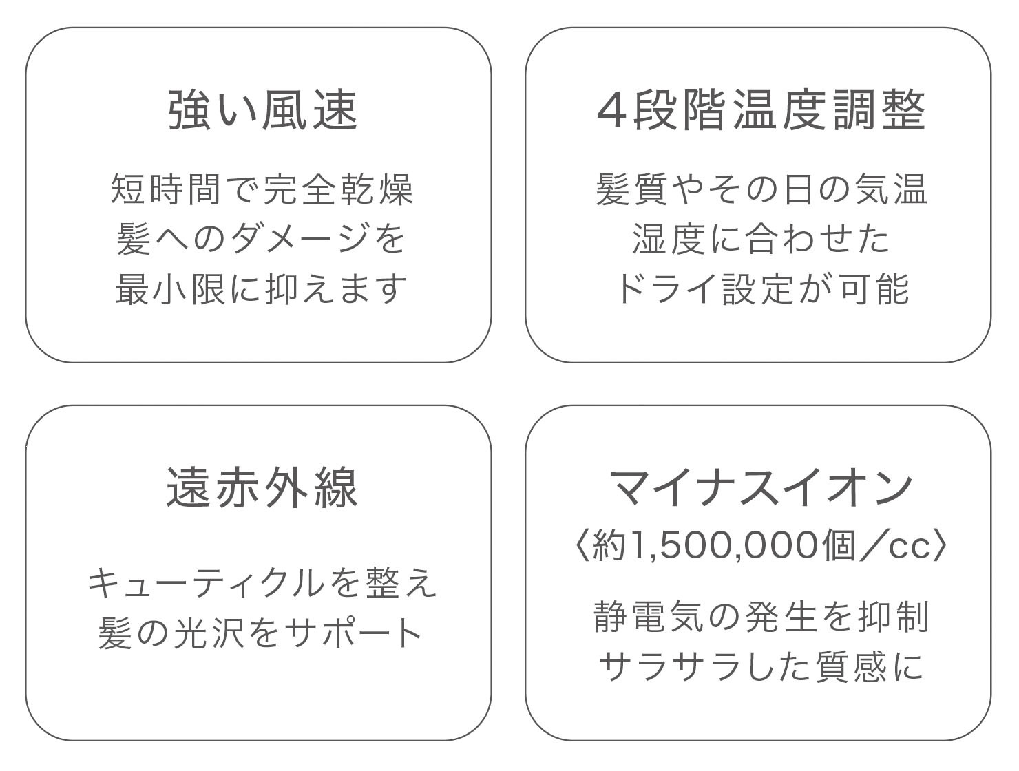 強い風速 短時間で完全乾燥 髪へのダメージを最小限に抑えます 遠赤外線 キューティクルを整え 髪の光沢をサポート 4段階温度調整 髪質やその日の気温 湿度に合わせた ドライ設定が可能 マイナスイオン ＜約1,500,000個/CC＞ 静電気の発生を抑制 サラサラした質感に